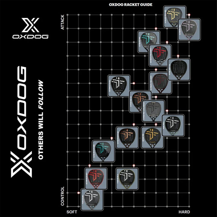 Oxdog ULTIMATE NXT-GEN Padel Racquet